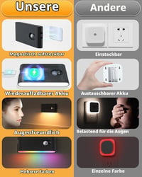 Lumină de noapte WILLED cu RGB și alb cald, cu senzor de mișcare, iluminat reîncărcabil pentru scări, lampă LED cu 3 moduri pentru copii, potrivită pentru scări, holuri și dormitoare 3