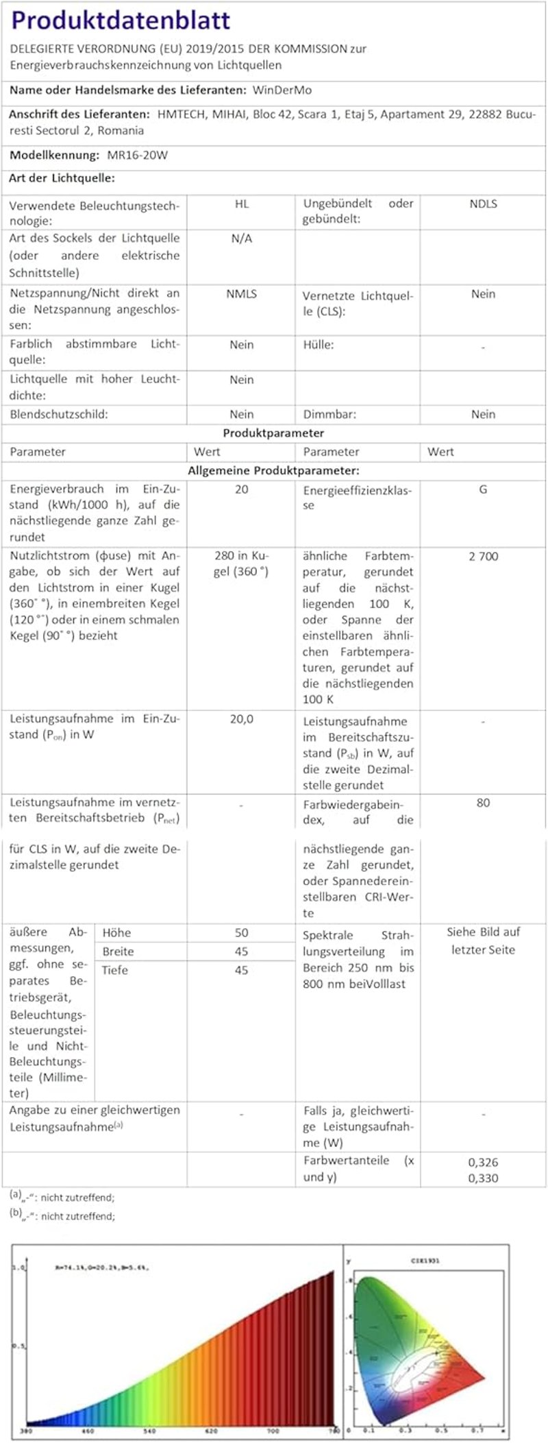 WinDerMo MR16 halogén izzó 12V 20W GU5.3 dimmelhető 8db meleg fehér 2700K