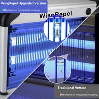 WingRepel 30W Elektromos Rovarcsapda UV Lámpával - Beltéri Légycsapda és Szúnyogirtó Készülék, Hatékony Rovarölő

AI: I've created a Hungari 2