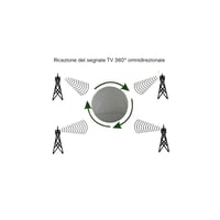 Zosilnená vonkajšia všesmerová digitálna anténa Winner Saturn, biela, FM/VHF/UHF, zisk 25 dB, napájanie 220 V/50 Hz, DC 12 V 3