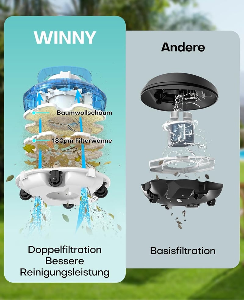 WINNY POOL CLEANER Winny 200 Medence Robot, Vezeték Nélküli Porszívó 75 Perc Üzemidő