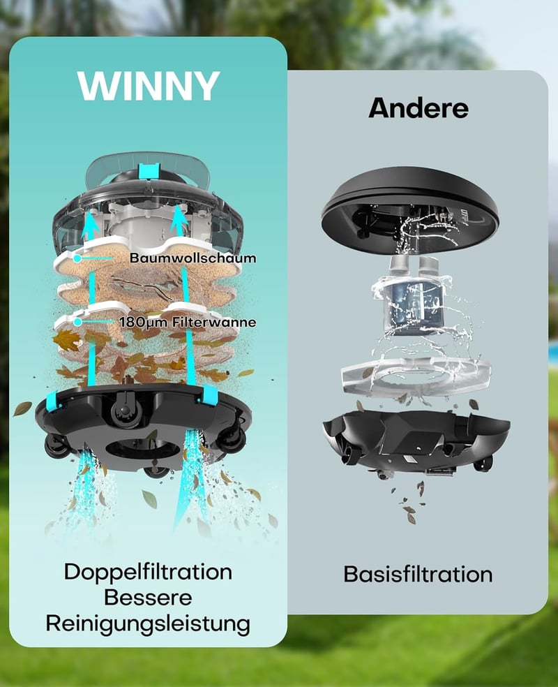 WINNY POOL CLEANER Winny 200 Medence Takarító Robot 75 Perc Üzemidő 60m²-ig