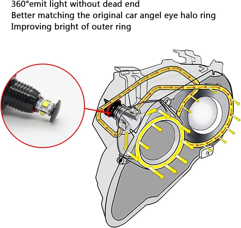 WinPower H8 LED Angel Eyes Autó Fényszóró Izzó 40W 6000K Xenon Fehér CanBus Hibamentes Pozíciófény 2 Darab