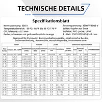 Wirelume 14AWG 5x2mm2 5 erű sodrott réz PVC tápkábel 3m, 5V 12V 24V LED, autó és hajó, vékony falú kerek kábelburkolat 2