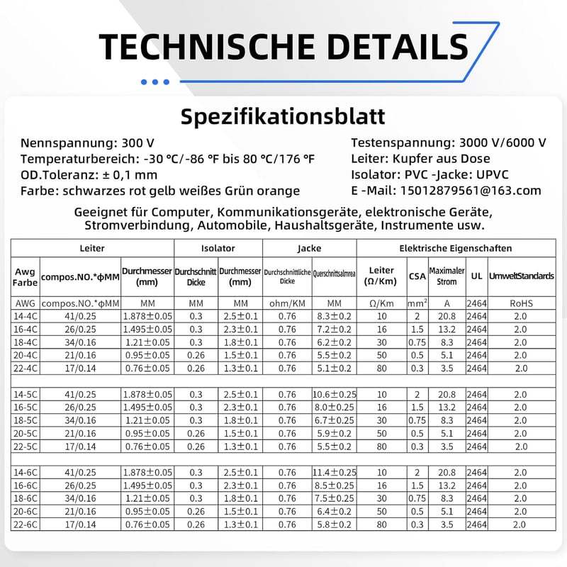 Wirelume 14AWG 5x2mm2 5 erű sodrott réz PVC tápkábel 3m, 5V 12V 24V LED, autó és hajó, vékony falú kerek kábelburkolat