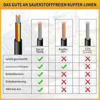 Wirelume 3x2mm² 30FT Alacsony Feszültségű Réz Kábel 5V/12V/24V PVC Szigetelésű 4