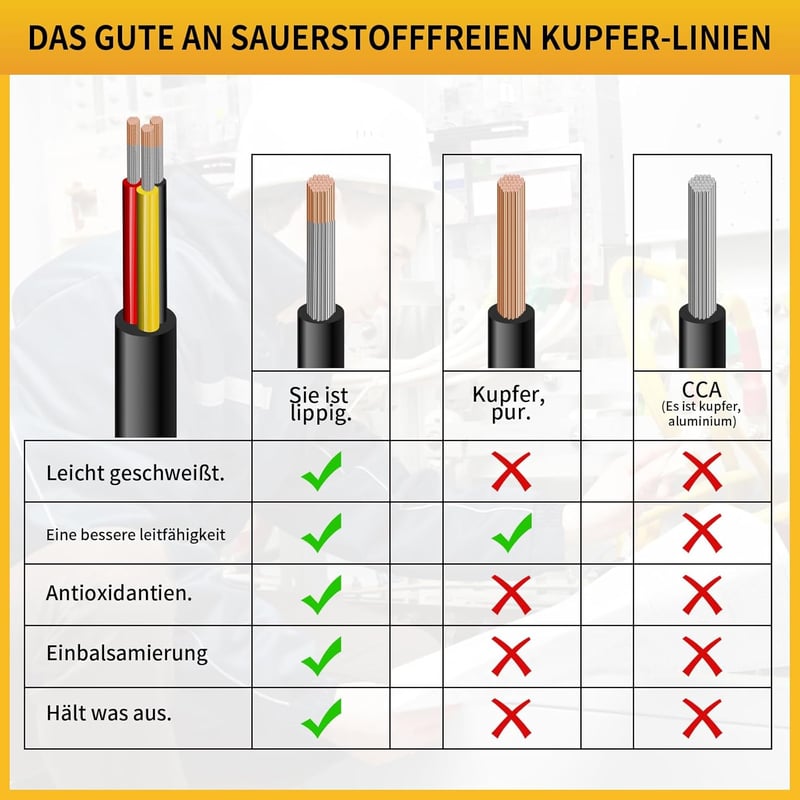 Wirelume 3x2mm² 30FT Alacsony Feszültségű Réz Kábel 5V/12V/24V PVC Szigetelésű