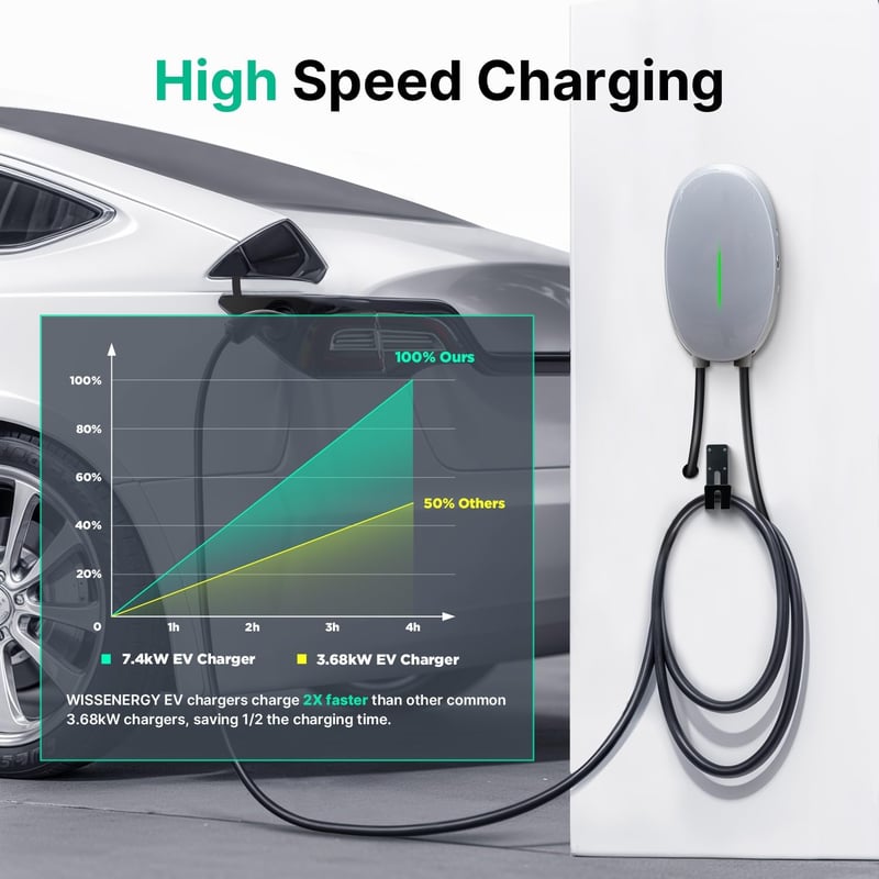 WISSENERGY 7 kW Type 2 Wallbox 32A Fali Töltőállomás 6m Kábellel