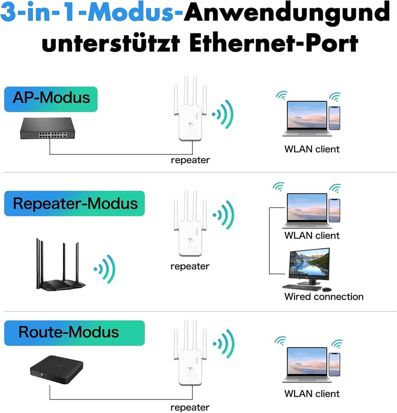 Qwdqwd WiFi Erősítő 300Mbps 4 Antennás Jelerősítő Ethernet Porttal