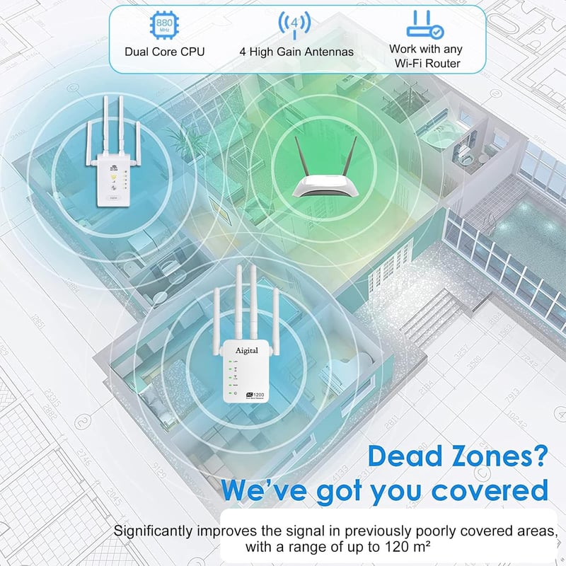 Wodgreat 1200 Mbit/s Dual Band WiFi Jelerősítő, 2.4G & 5G WLAN Repeater Ethernet Porttal, 4 Antennás Jelismétlő, 245m² Lefedettség, AP Mód