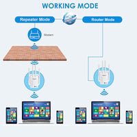 Wodgreat 1200 Mbit/s Dual Band WiFi Jelerősítő, 2.4G & 5G WLAN Repeater Ethernet Porttal, 4 Antennás Jelismétlő, 245m² Lefedettség, AP Mód 3
