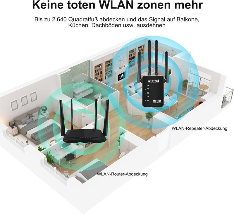 Wodgreat AC1200 WiFi Jelerősítő - Dual Band (5GHz 867Mbps + 2.4GHz 300Mbps) Repeater, Router és AP Mód, WPS, 45+ Eszköz Támogatás