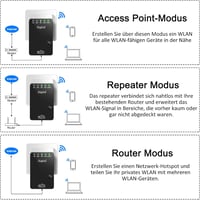 Wodgreat WiFi Jelismétlő 300 Mbit/s - Vezeték Nélküli Jelerősítő LAN Csatlakozással, WPS Funkcióval, 340m² Lefedettség, 45+ Eszköz Támogatás 3