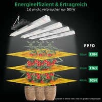 Wolezek WK2000 Növénylámpa LED UV IR Teljes Spektrumú, 90x90cm, 1040 LED, 200W Növénynevelő Lámpa 160° Reflektor Kialakítással, Nagy Megvilá 3
