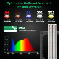 Wolezek WK2000 Növénylámpa LED UV IR Teljes Spektrumú, 90x90cm, 1040 LED, 200W Növénynevelő Lámpa 160° Reflektor Kialakítással, Nagy Megvilá 2