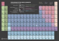 Wolfenthal DIN A4 Periódusos Rendszer Laminált Táblázat 2025 Aktuális Kiadás 1