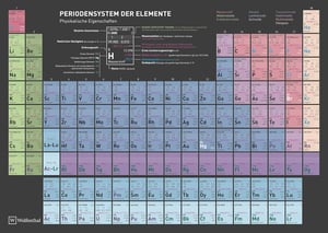Laminovaná periodická tabuľka prvkov Wolfenthal - DIN A4 - vydanie 2025
