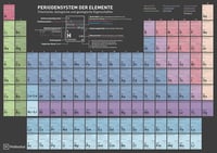 Wolfenthal DIN A4 Periódusos Rendszer Laminált Táblázat 2025 Aktuális Kiadás 2