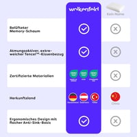 Wolkenfeld gyermek párna 60x40 cm memóriahabbal 2+ éveseknek 4