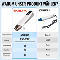 Pistol cu aer cald fără fir WORKPRO 7.2V, 150-360°C - alb 10