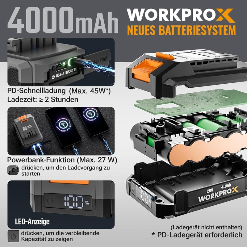 WORKPRO X 20V Akkumulátoros Lombfúvó 4.0Ah, 222 km/h Légáram, Kert és Terasz Tisztításhoz