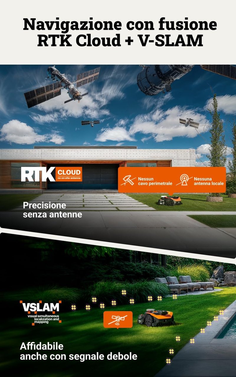 WORX Vision Cloud WR308E robotfűnyíró 800m² WiFi navigációval és alkalmazásvezérléssel - Robot Lawn Mower 800 m²