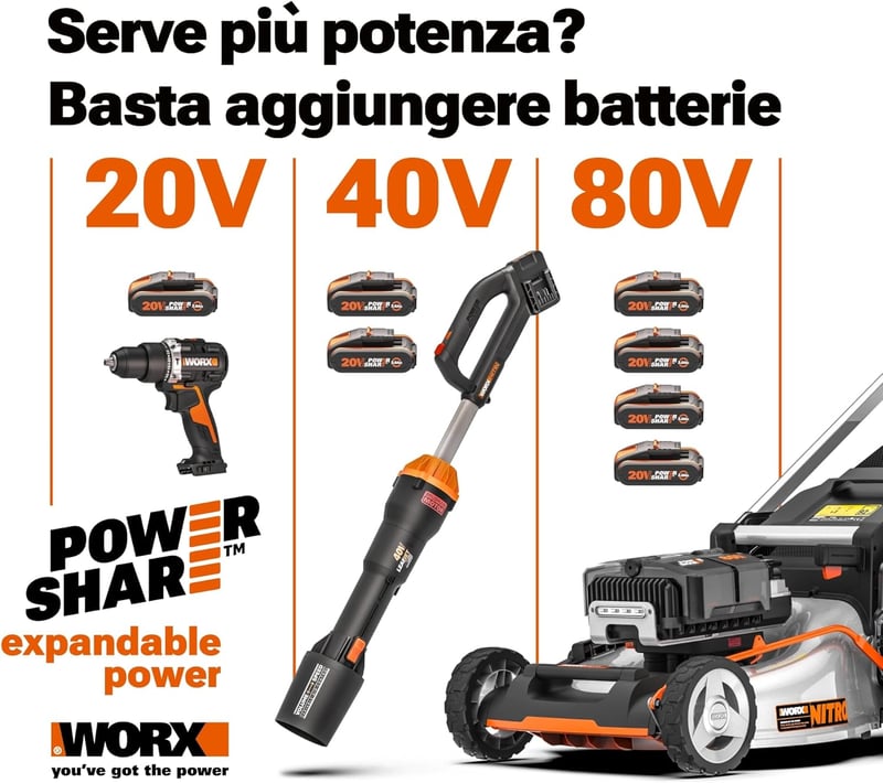 WORX Vision Cloud WR308E robotfűnyíró 800m² WiFi navigációval és alkalmazásvezérléssel - Robot Lawn Mower 800 m²