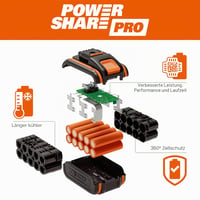 Akumulátorová vyžínačka WORX WG186E.92, bezuhlíkový motor, 40V, záber 38 cm, bez akumulátora a nabíjačky, použitý, neúplný stav 13