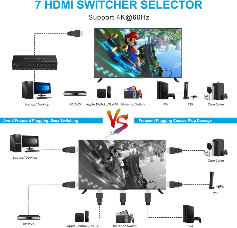 Wrugste HDMI Switch 7 Be 1 Ki Elosztó Távirányítóval, 4K 60Hz HDR Támogatás PS4/5 Xbox Fire Stick Roku Konzolokhoz