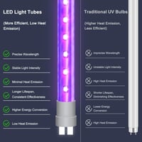 WUEAOA 2x5W UV LED elektromos rovarcsapda 4200V fali lámpa szúnyog- és légyfogó IPX4 3