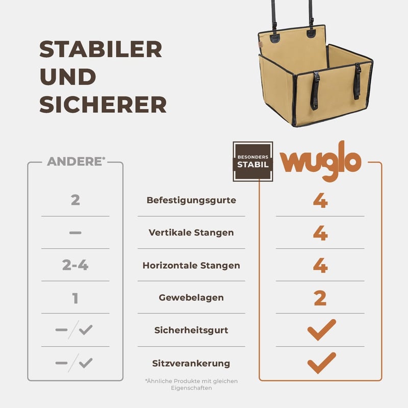 WUGLO Erősített Kutyaülés Autóhoz M-es Méret Vízálló Beige - M, beige
