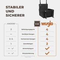 WUGLO Extra Stabil Kutyaülés Autóhoz - Vízálló Autós Ülés Kis és Közepes Kutyáknak, S-es Méret, Fekete - S, black 2