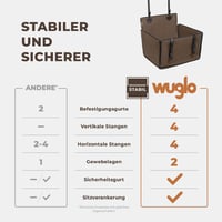 Scaun auto pentru câini WUGLO pentru bancheta din spate, extra stabil, pentru câini de talie medie, până la max. 18 kg 2