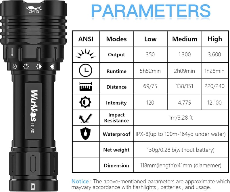 Wurkkos DL30 3600 Lumen Merülőlámpa Vízálló IPX8 USB Töltővel