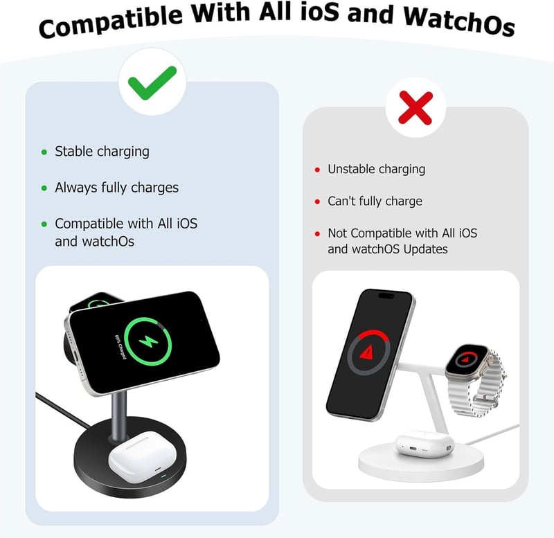 Wvoillty 3-in-1 Vezeték Nélküli Töltőállomás 15W MagSafe Kompatibilis iPhone 16/15/14/13 Apple Watch Qi2 Tanúsított 20W USB-C