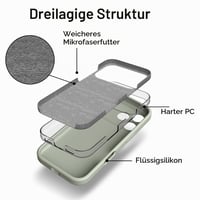 Silikónové puzdro WXX pre iPhone 17 Pro Max – ultra tenké s podšívkou z mikrovlákna, ochranný kryt z tekutého silikónu, matný povrch, 6,9 palca, medeno-zelená 3