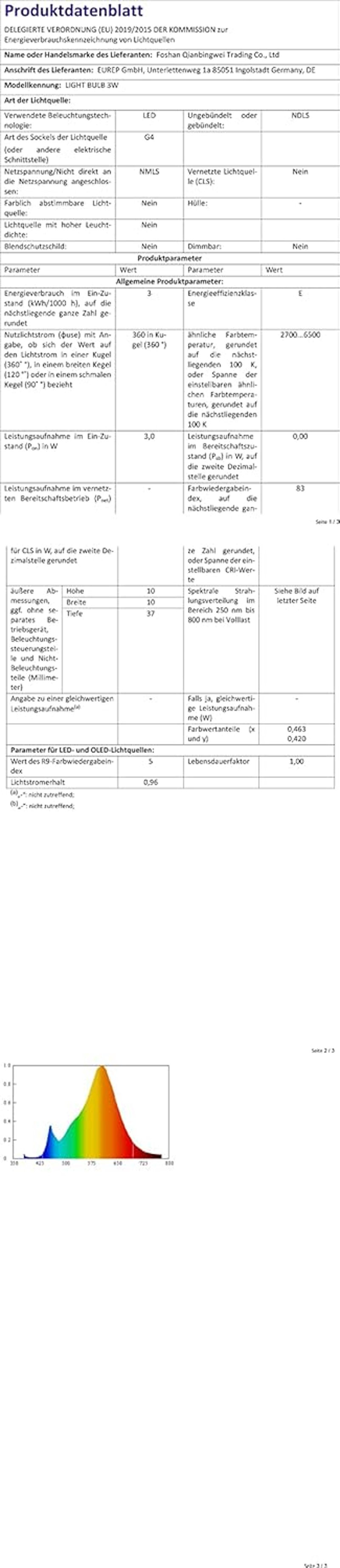 WYAANCCW G4 LED Izzó Meleg Fehér 3W Dimmerelhető 12V, Halogén Izzó Helyettesítő 20W, AC/DC 12-24V Tűs Foglalat, 10 Darabos Csomag