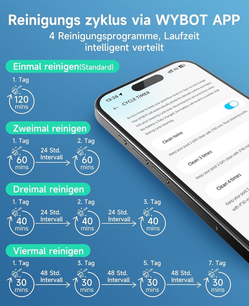WYBOT C1 intelligens medence robot 150 perc futásidő, padló fal vízcsík tisztítás - Grey