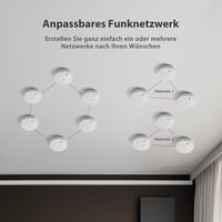 X-Sense SD19-W Hálózatba Köthető Füstérzékelő 10 Éves Elemmel, Némítható Tűzjelző, 250m Hatótáv, EN 14604 Szabványnak Megfelelő 5