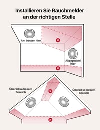 X-Sense XS0B-MR Okos Füstérzékelő WLAN Hangkimenettel, 17 Helyszínnel - Vezeték Nélküli Tűzjelző, 5 Éves Elemmel, SBS50 Bázisállomással Komp 9