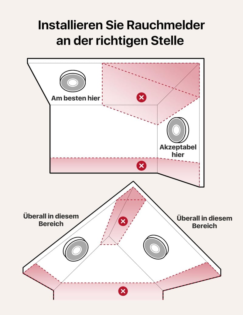 X-Sense XS0B-MR Okos Füstérzékelő WLAN Hangkimenettel, 17 Helyszínnel - Vezeték Nélküli Tűzjelző, 5 Éves Elemmel, SBS50 Bázisállomással Komp
