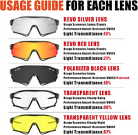 X-TIGER Kerékpáros Szemüveg UV400 Védelemmel, 5 Cserélhető Lencsével, Unisex Sport Szemüveg TR90 Kerettel Biciklizéshez 3