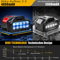 Motocoasă cu acumulator Xbzzgmg, telescopică, cu 2 acumulatori și 2 capete de tăiere - albastru 4