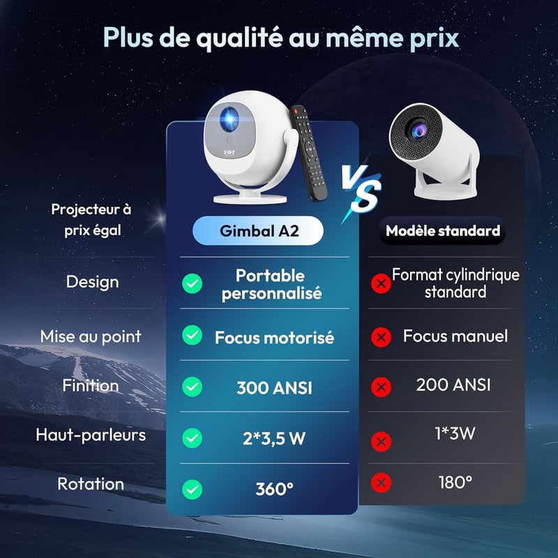 XGODY 720P Hordozható Mini Projektor 4K 1080P WiFi6 HDMI PS5 Kompatibilis