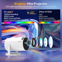 Prenosný projektor Xgody Gimbal 3, Android TV 11.0, WiFi 6, Bluetooth 5.0, 12000 lúmenov, podpora 4K, natívne HD rozlíšenie 720p, automatická korekcia lichobežníkového skreslenia, otočný stojan 4