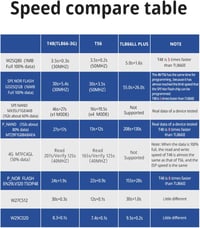 XGOIENZI T48 USB Programozó 22 Adapterrel - Xgecu TL866II Plus EPROM Flash BIOS Chip Programozó Windows Kompatibilis MCU AVR IC Fejlesztéshe 3