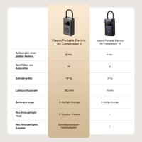 Xiaomi Portable Electric Air Compressor 2 hordozható légkompresszor 150 PSI 9