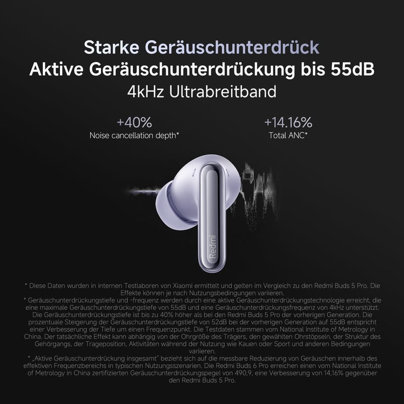XIAOMI Redmi Buds 6 Pro fekete - 36 órás akkumulátor, aktív zajszűrés, Hi-Fi hangzás - Space Black, Buds 6 Pro