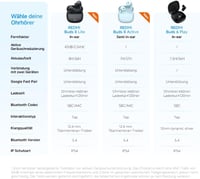 Xiaomi Redmi Buds 8 Active TWS Bluetooth 5.4 félig fülbe illeszkedő fülhallgató - kék 9