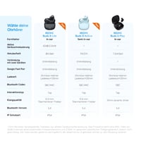Xiaomi Redmi Buds 8 Active TWS Bluetooth slúchadlá, biele, semi-in-ear, 14,2 mm titánová membrána, silné basy, 37 hodín výdrž batérie, 5EQ, IP54 8